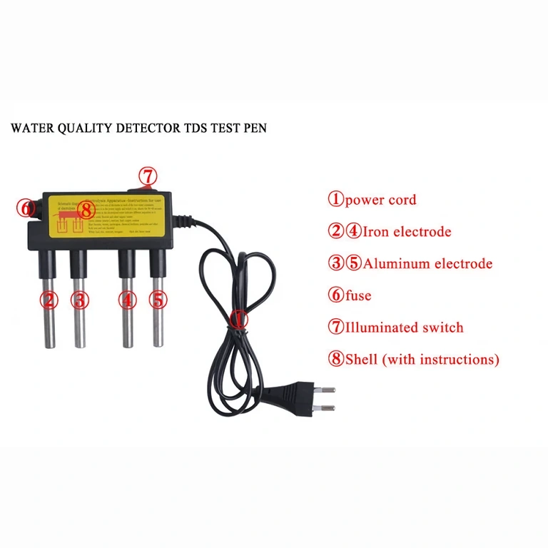 Vizualizuje čistotu vody pomocou prístroja