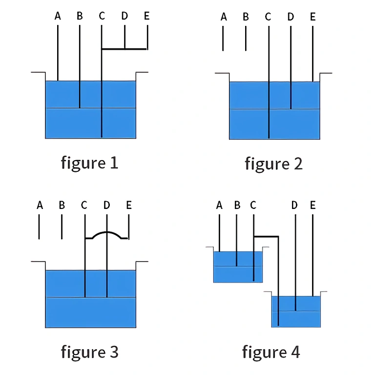 Zariadenie s relé na reguláciu hladiny vody v nádrži alebo rezervoári