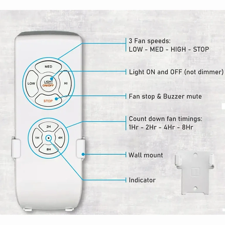Detail diaľkového ovládača s tlačidlami pre rýchlosť, svetlo a časovač