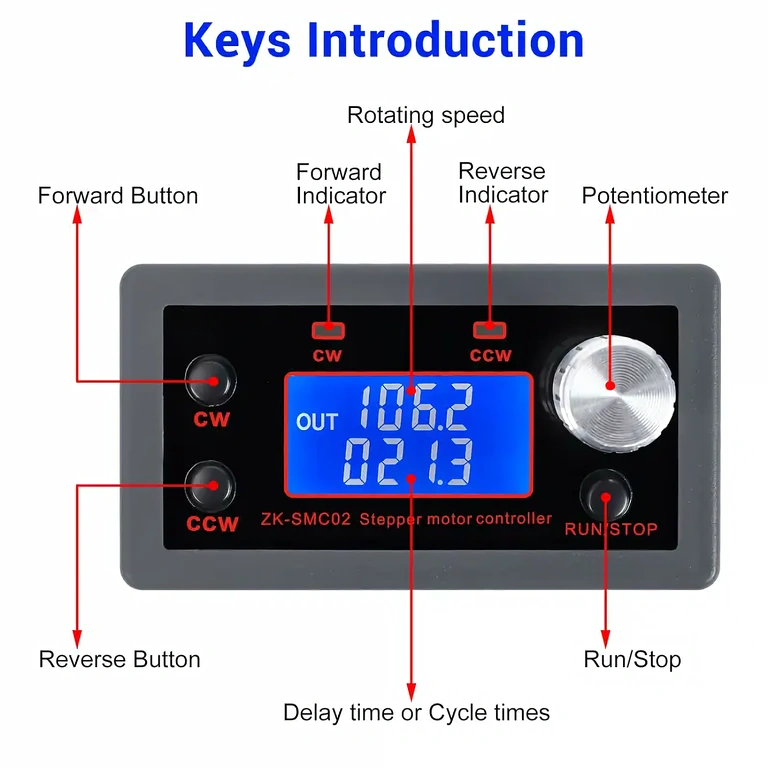Modul s tlačidlami pre štart, smer a zastavenie motora