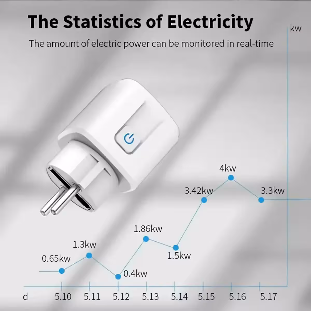 WiFi Tuya zásuvka s podporou vysokého zaťaženia, až do 4400W