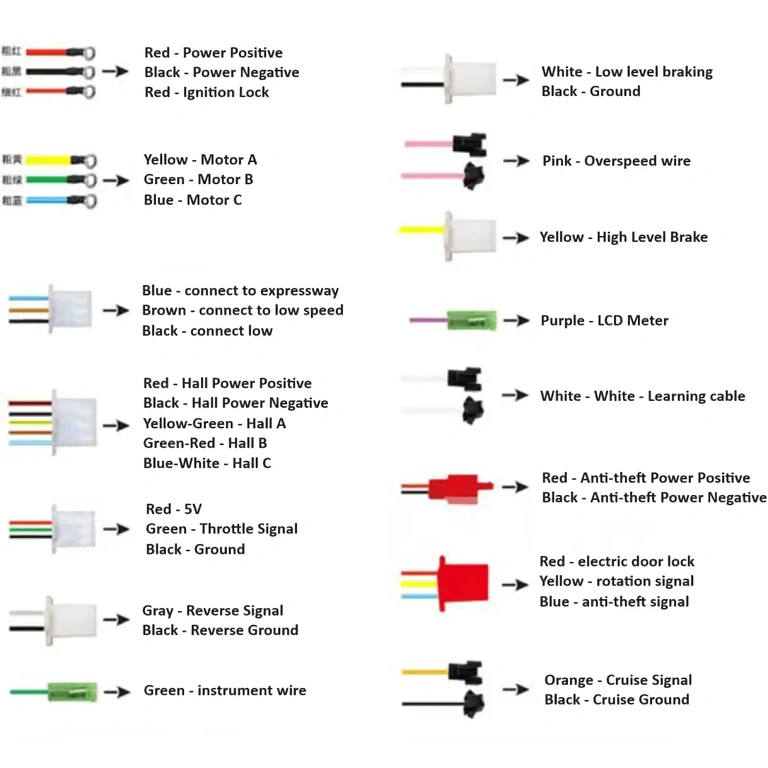 Celkový pohľad na ovládač elektrickej kolobežky